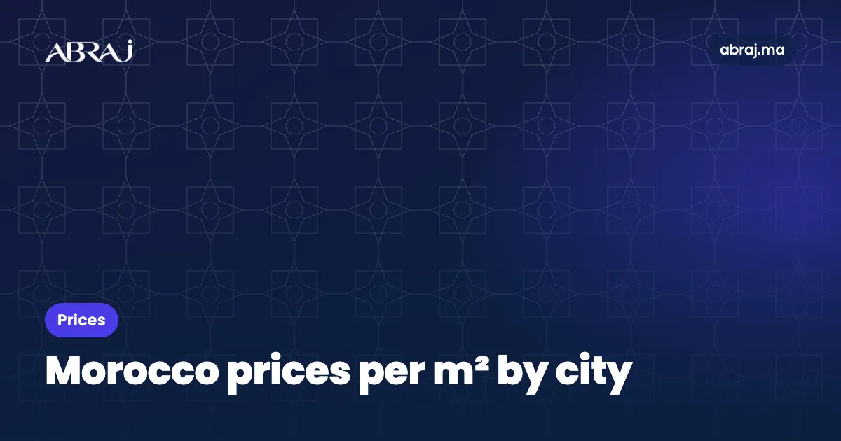 Property prices per m² in Morocco by city (2026)